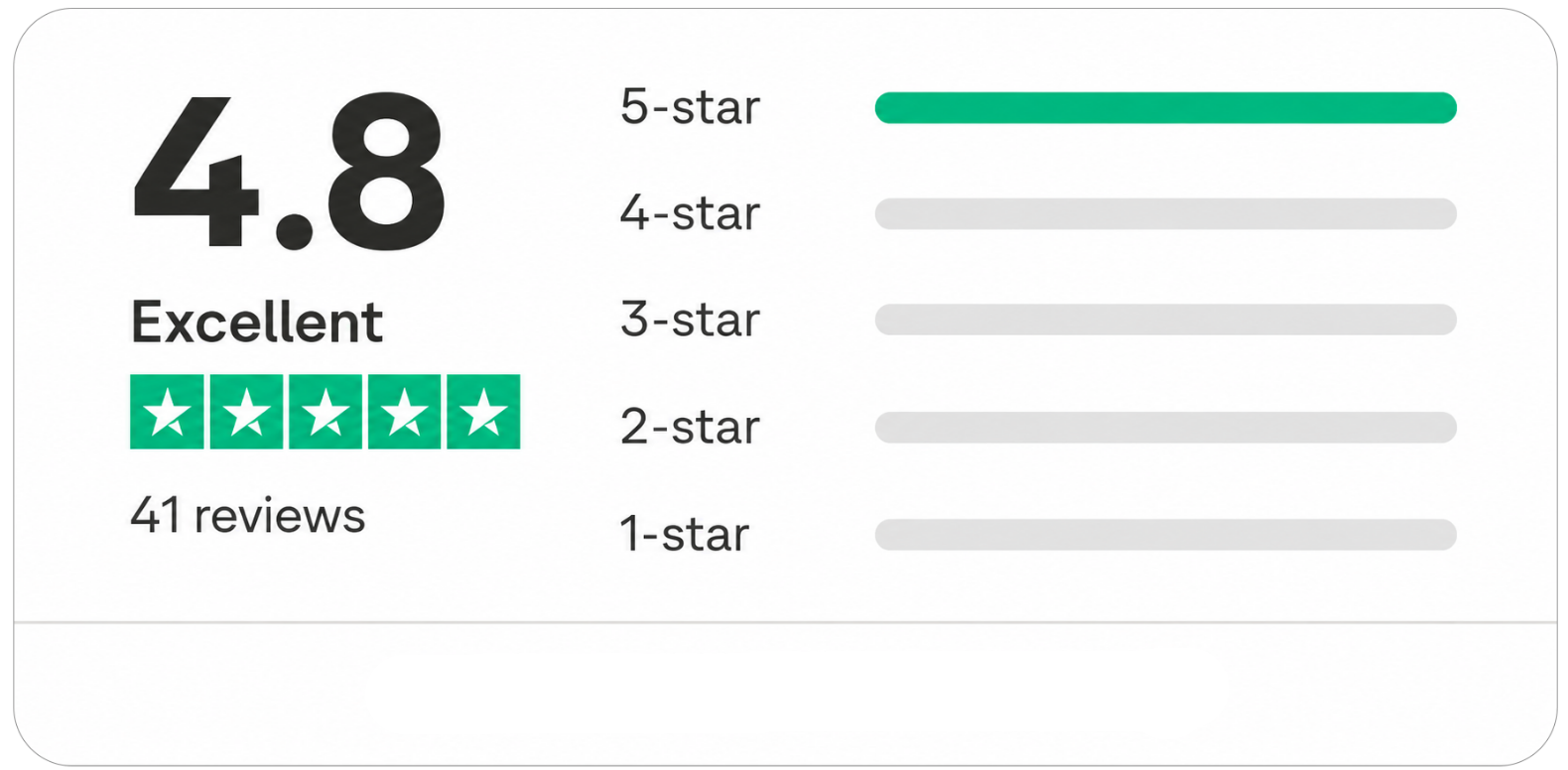Trusted Maths Tutor